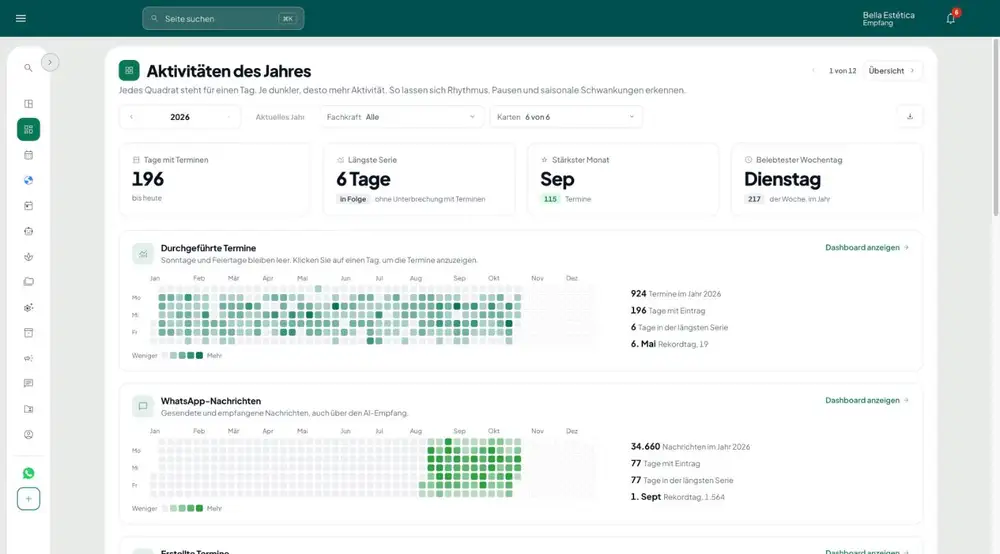 GeZap-Jahresübersicht Aktivität: Tage mit Terminen, längste Serie und die Aktivitäts-Heatmap für durchgeführte Termine und WhatsApp-Nachrichten