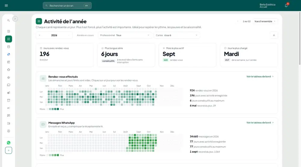 Tableau de bord Activité de l’année de GeZap : jours avec rendez-vous, plus longue série et calendrier thermique des rendez-vous effectués et des messages WhatsApp