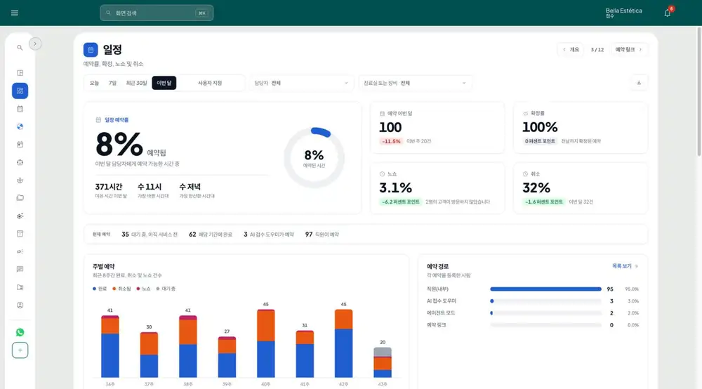 GeZap 일정 패널: 월간 점유율, 예약 확인율, 노쇼, 취소, 주별 예약 수