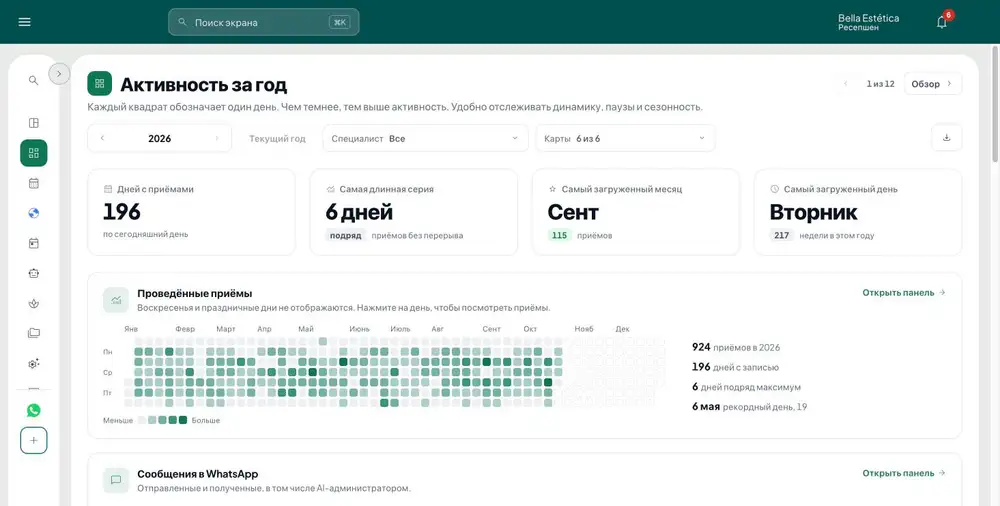 Панель «Активность за год» GeZap: дни с записями, самая длинная серия и календарь тепловой карты проведённых записей и сообщений WhatsApp
