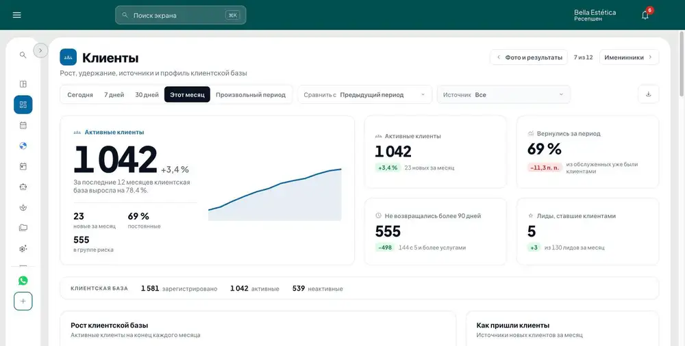 Панель «Клиенты» GeZap: активные клиенты, кто вернулся за период, клиенты без возврата более 90 дней и источники новых клиентов